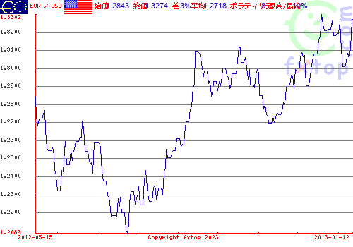 クリックすると、グラフを拡大表示できます。