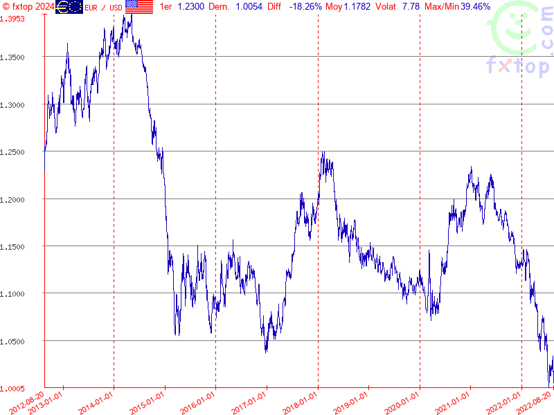 Cliquez pour agrandir encore plus