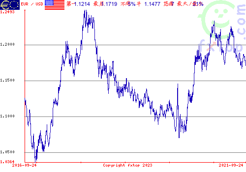 点击放大图表