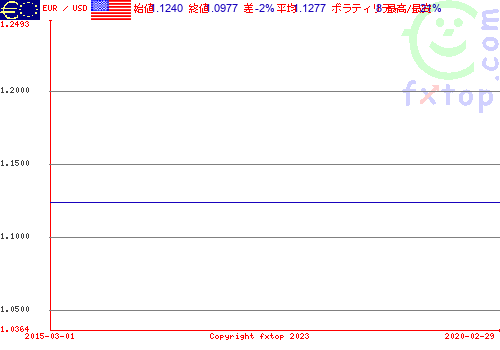 クリックすると、グラフを拡大表示できます。