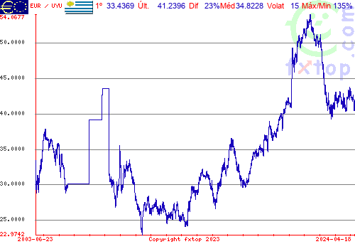 Clique para ampliar o gráfico