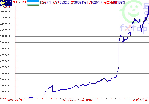 クリックすると、グラフを拡大表示できます。