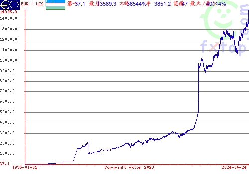 点击放大图表