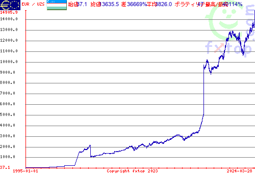 クリックすると、グラフを拡大表示できます。