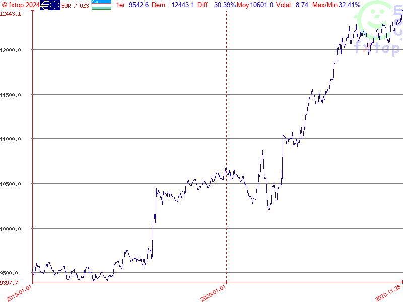 Cliquez pour agrandir encore plus