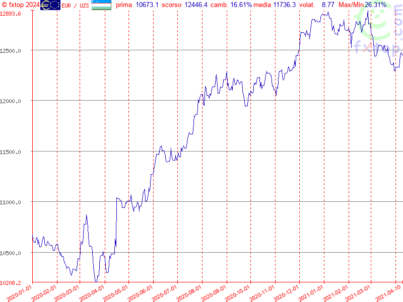 clicca per ingrandire di più