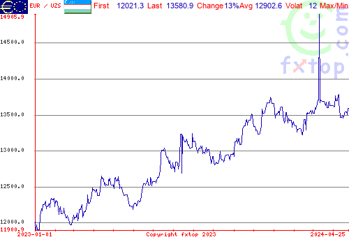 historical graph, click to enlarge