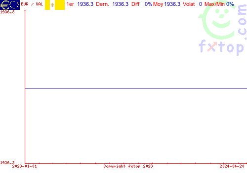 graphe historique, cliquez pour agrandir