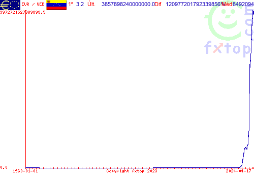 Clique para ampliar o gráfico