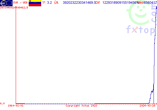 Clique para ampliar o gráfico