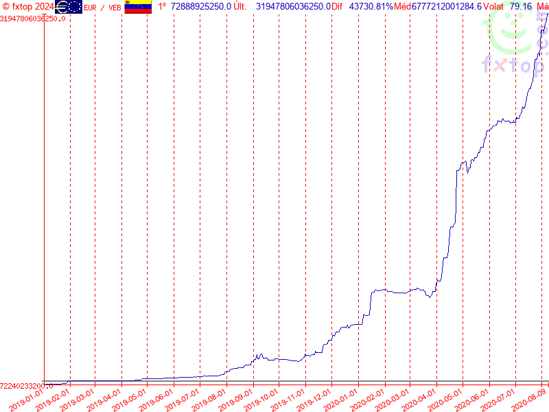 Clique para aumentar ainda mais o tamanho