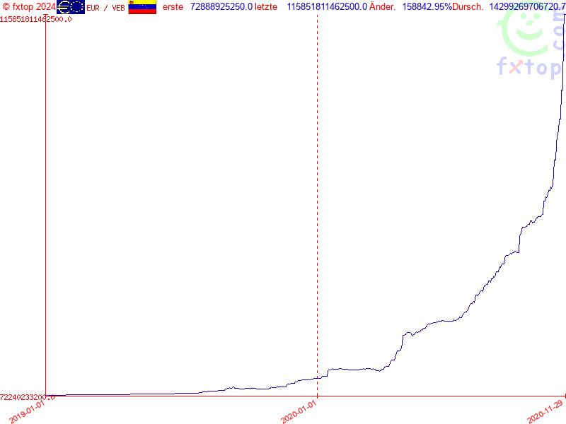 Hier klicken um mehr zu vergrößern