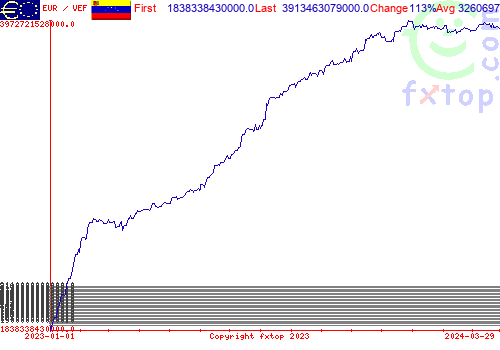 historical graph, click to enlarge