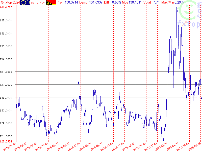 Cliquez pour agrandir encore plus