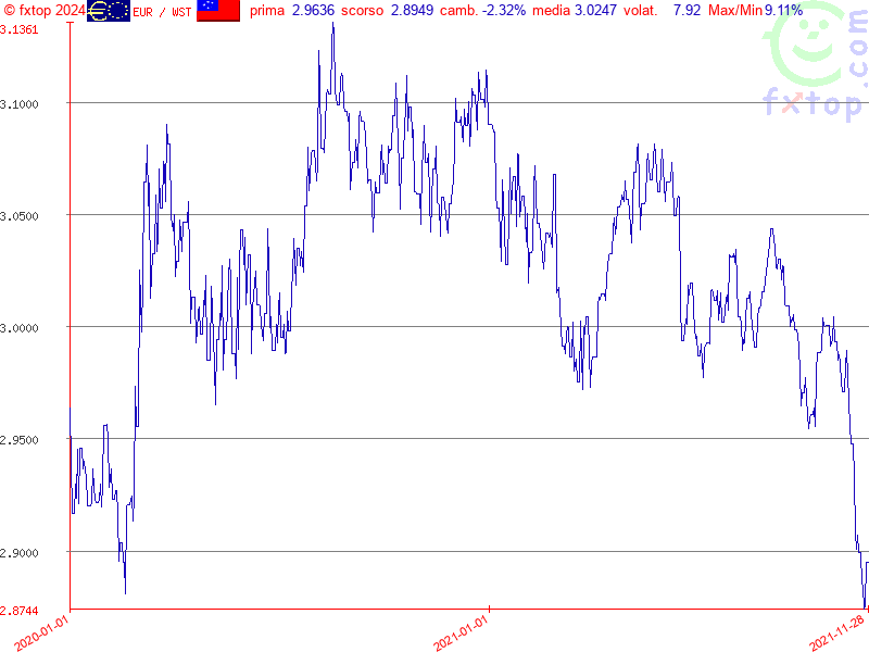 clicca per ingrandire di più