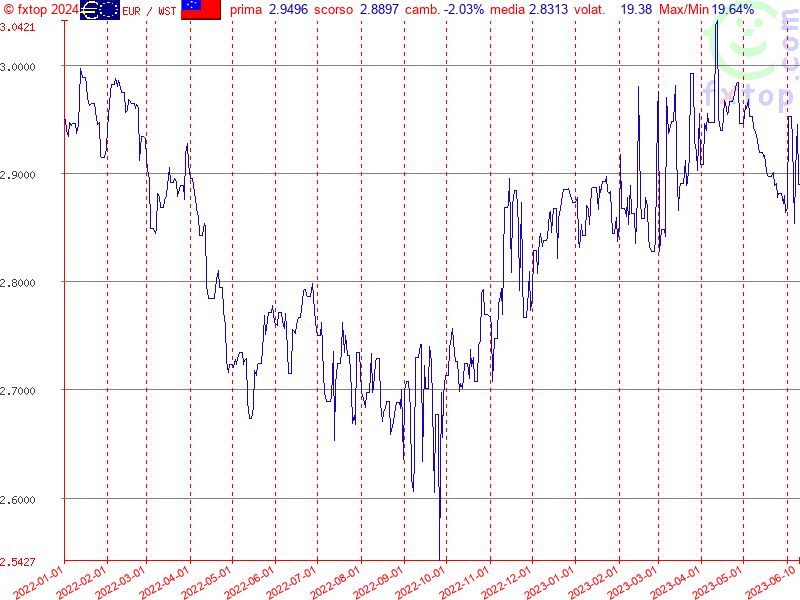 clicca per ingrandire di più