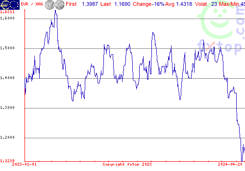 historical graph, click to enlarge