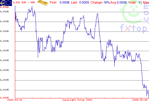 historical graph, click to enlarge