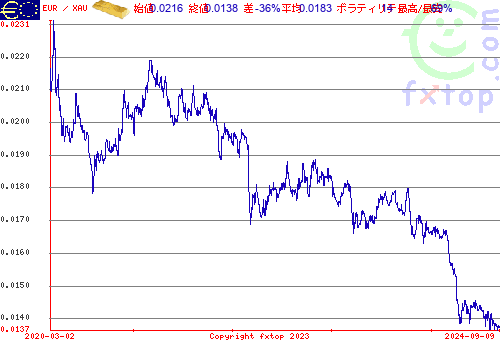 クリックすると、グラフを拡大表示できます。