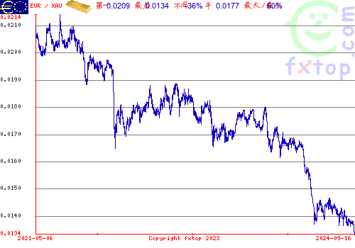 点击放大图表