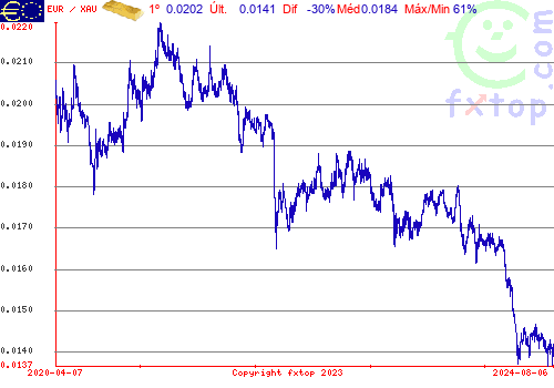 Clique para ampliar o gráfico