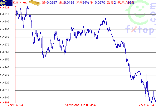 点击放大图表