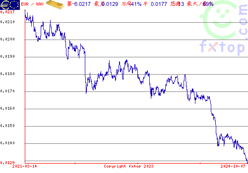 点击放大图表