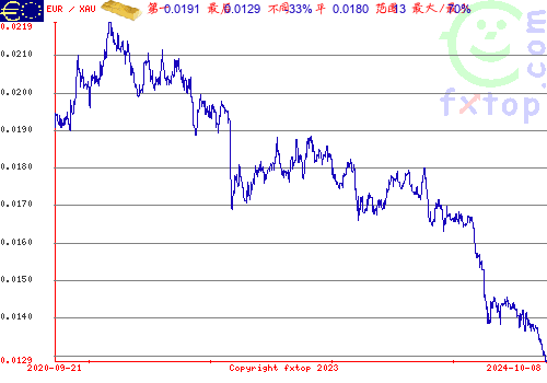 点击放大图表