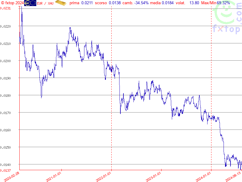 clicca per ingrandire di più