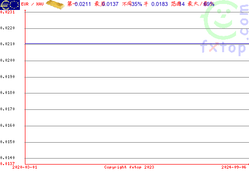 点击放大图表