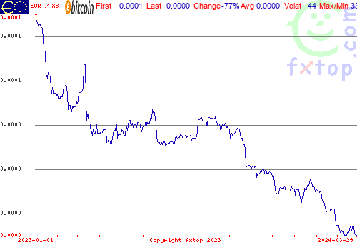 historical graph, click to enlarge