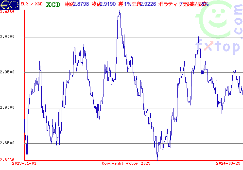 履歴グラフ、クリックすると拡大します。