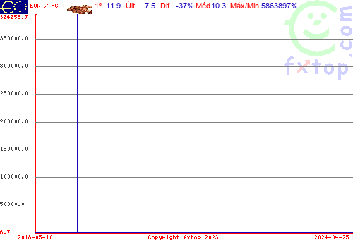 Clique para ampliar o gráfico