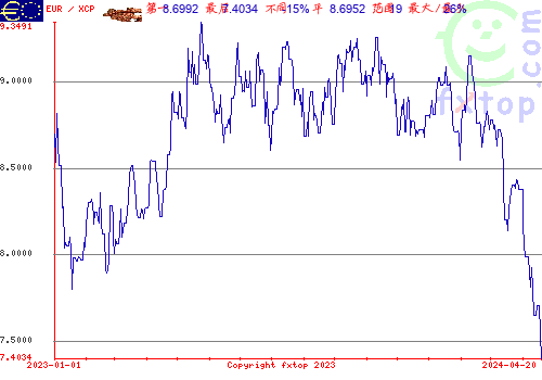 历史图形，点击放大