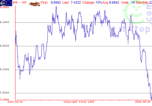 historical graph, click to enlarge