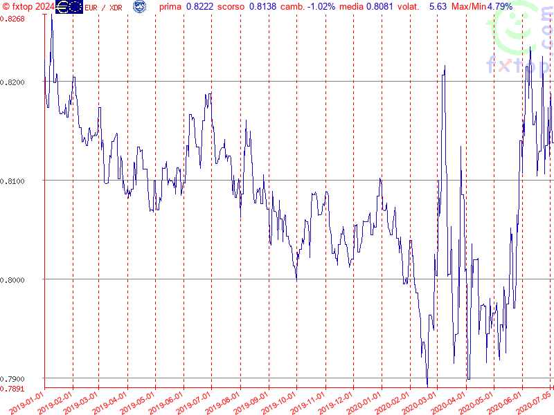 clicca per ingrandire di più