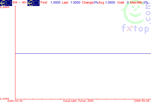 historical graph, click to enlarge