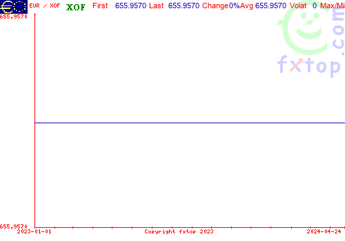 historical graph, click to enlarge