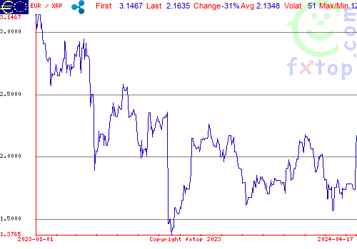 historical graph, click to enlarge