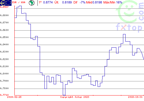 Clique para ampliar o gráfico