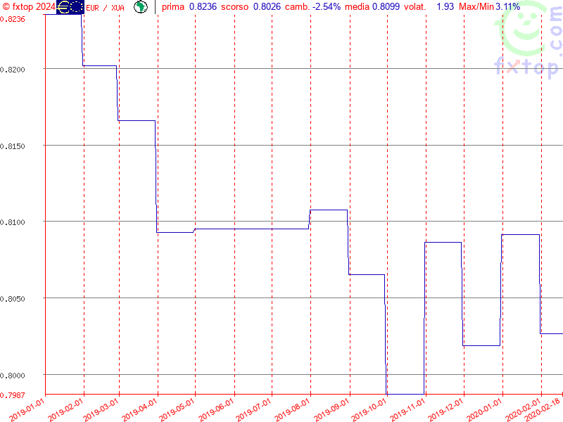 clicca per ingrandire di più