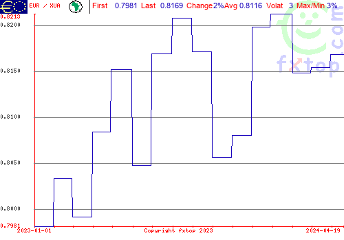 historical graph, click to enlarge