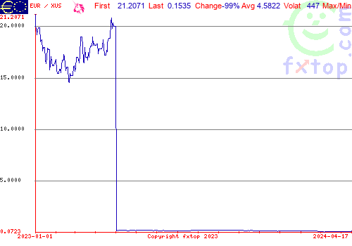 historical graph, click to enlarge