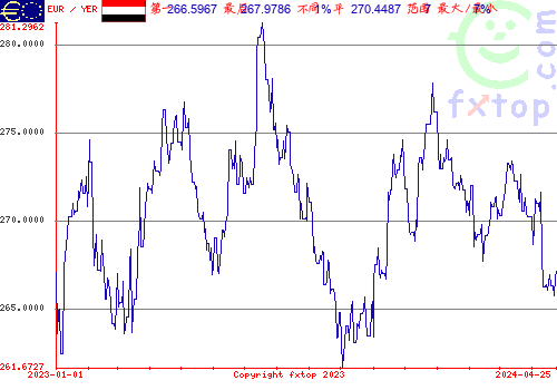 历史图形，点击放大