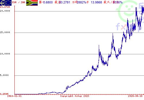 点击放大图表