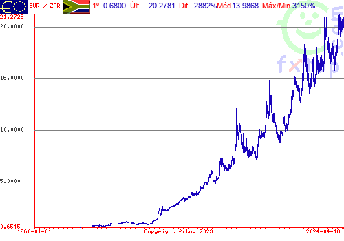 Clique para ampliar o gráfico