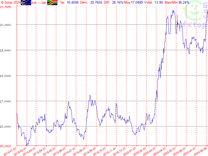 Cliquez pour agrandir encore plus