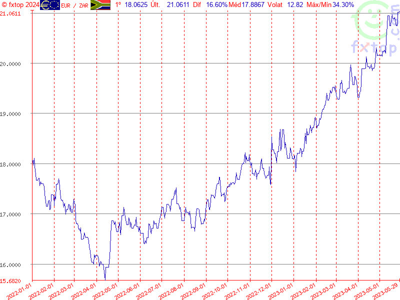 Clique para aumentar ainda mais o tamanho