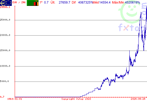 Clique para ampliar o gráfico