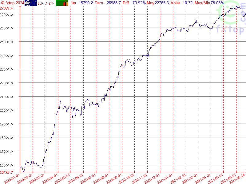 Cliquez pour agrandir encore plus